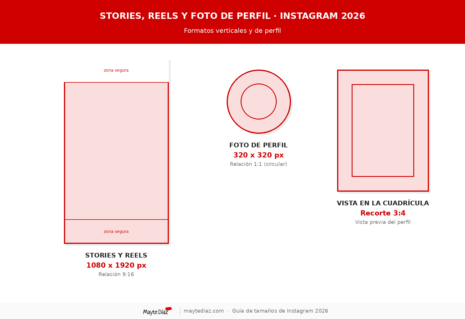 Medidas de Stories y Reels de Instagram 2026 en 1080x1920 px con zona segura, foto de perfil 320x320 px y recorte de la cuadrícula en formato 3:4